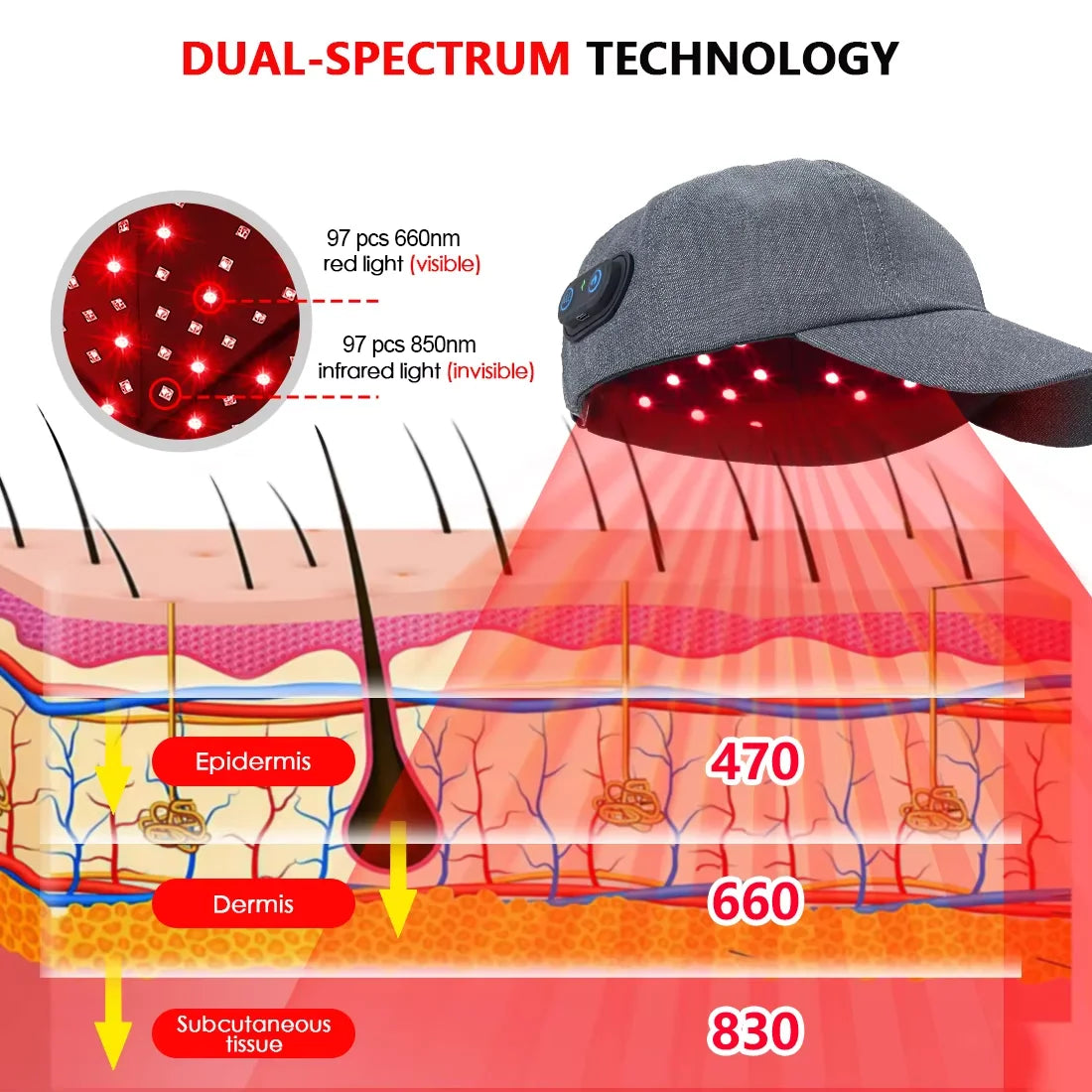 Red Light Therapy Hair Growth Cap | For Hair Regrowth Anti Hair Loss Relax Scalp Anti-inflammatory