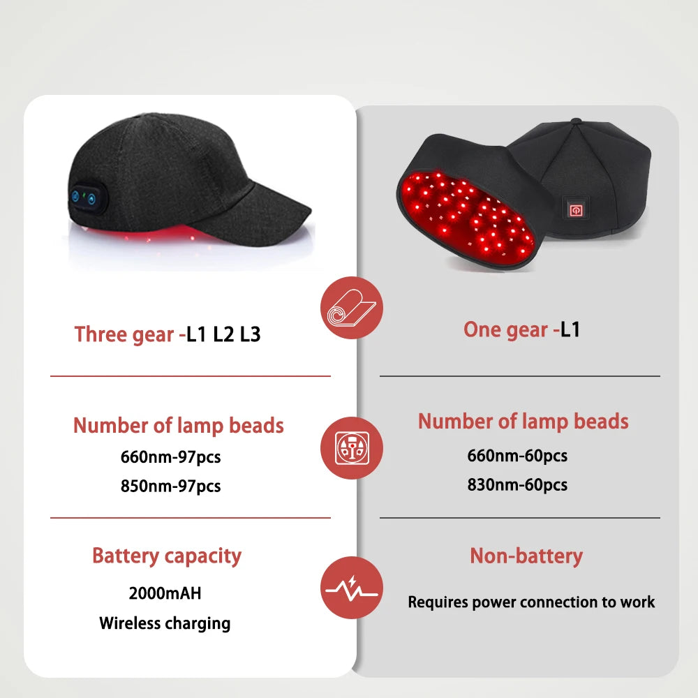 Red Light Therapy Hair Growth Cap | For Hair Regrowth Anti Hair Loss Relax Scalp Anti-inflammatory
