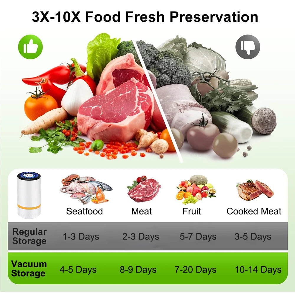 SealPro | FoodSaver Pump